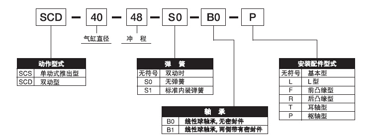 日本藤倉/Fujikura氣缸SCD-50-64-B0-P現貨一級代理氣缸表示方法