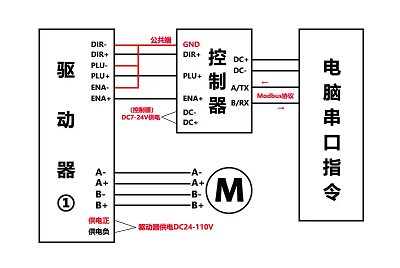 步進電機驅動器接線原理，實現對電機位置和速度的精確控制